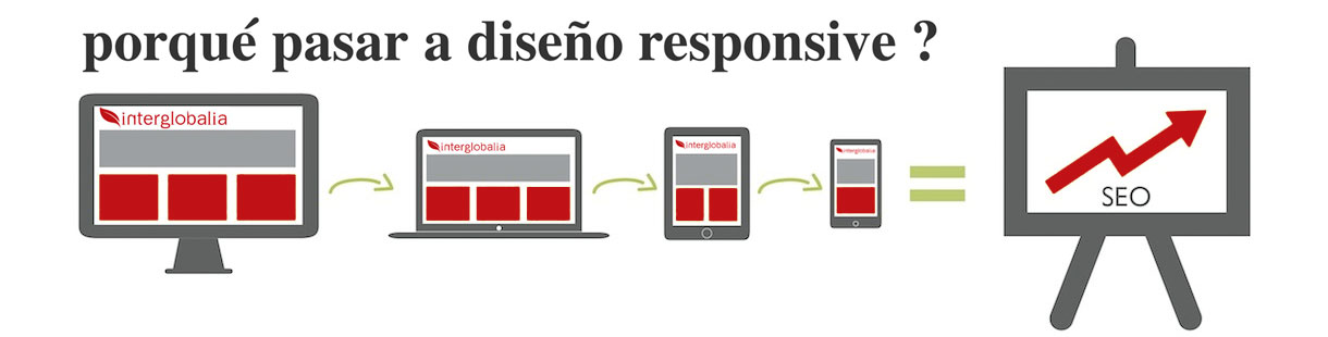 porqué pasar a diseño responsive